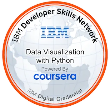 Data Visualization with Python badge